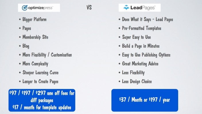 OptimizePress vs. LeadPages