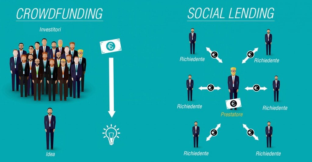 Social lending